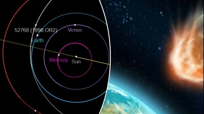 Gigantesco asteroide sfiorerà la Terra a fine Aprile 2020
