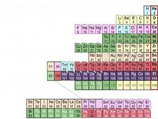 Dal Giapone una tavola periodica elementi basata sui protoni