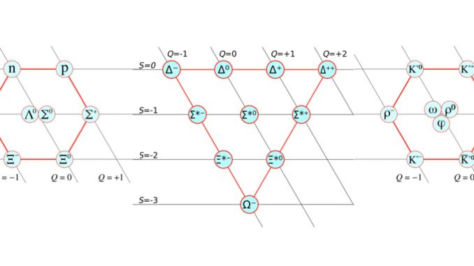 Modello standard le particelle elementari