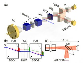 Entanglement quantistico riuscito nello spazio su un cubesat