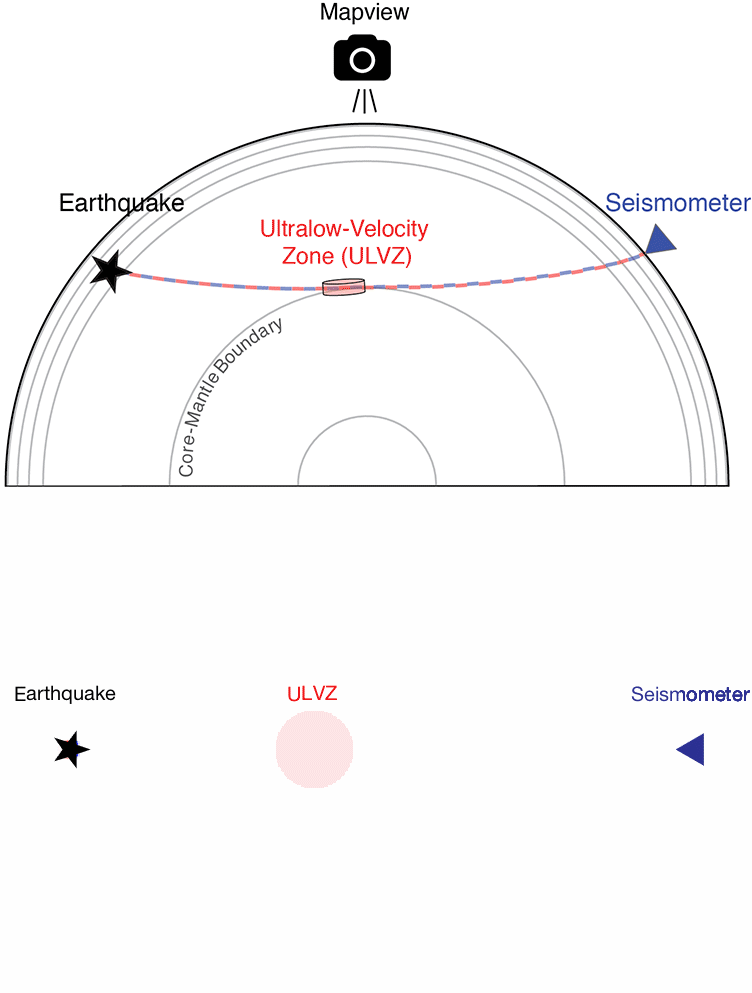 L'animazione (clic sull'immagine per ingrandirla) mostra come un'area di materia molto densa, una ultralow-velocity zone (ULVZ), sia in grado di rallentare e interferire con un'onda sismica. Mettendo in evidenza questo fenomeno, lo studio permetterà di comprendere meglio la struttura della Terra, perché ora si potranno analizzare le onde sismiche dei grandi terremoti tenendone conto. | Doyeon Kim / University of Maryland