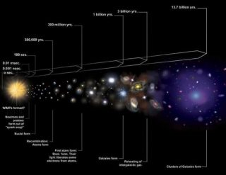 Come la fisica cancella l’origine dell’universo.