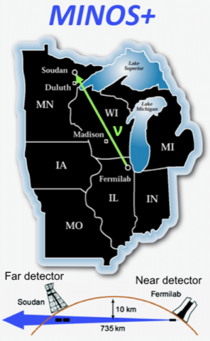 L’esperimento Minos+ del Fermilab utilizza due rilevatori di neutrini a 735 km di distanza, in Illinois e nel Minnesota. Crediti: Fermilab