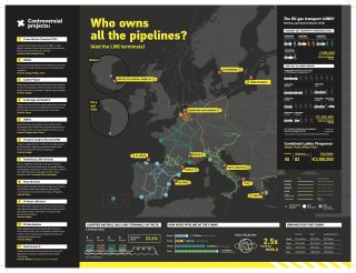 Una cartina dei 4 maggiori gasdotti europei prodotta da Corporate Europe Observatory nel 2019.