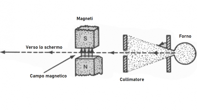 Schema di SGz