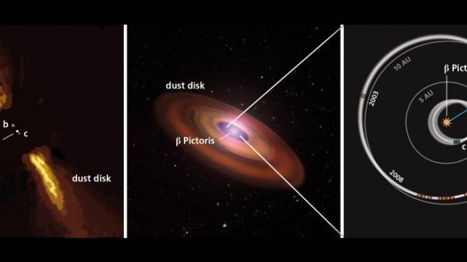 Il sistema Beta Pictoris. Credit: GRAVITY Collaboration / Axel M. Quetz, MPIA Graphics Department