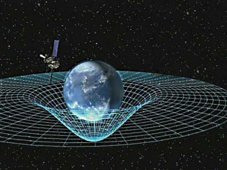 Il tempo nello spazio è un'illusione data dal movimento