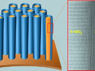 Batterie in grafene con energia illimitata a bassa tensione