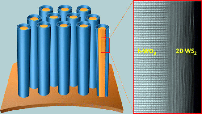 Batterie in grafene con energia illimitata a bassa tensione
