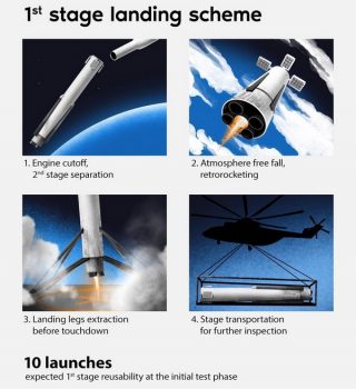 Roscosmos Amur: nuovo razzo russo che richiama SpaceX Falcon 9