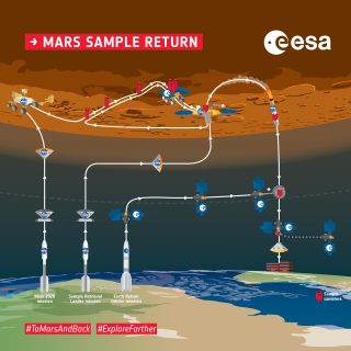 Si può fare: NASA ed ESA raccoglieranno campioni su Marte e li riporteranno sulla Terra