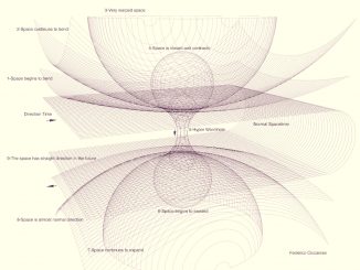 Curvatura iperspaziale e dimensioni dell'Universo