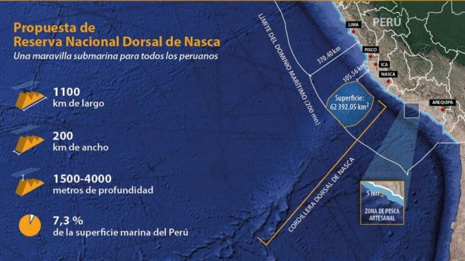 La Dorsale degli abissi. Scoperto un nuovo mondo sottomarino nel Pacifico del Sud