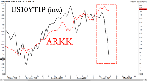 Reuters/Zerohedge