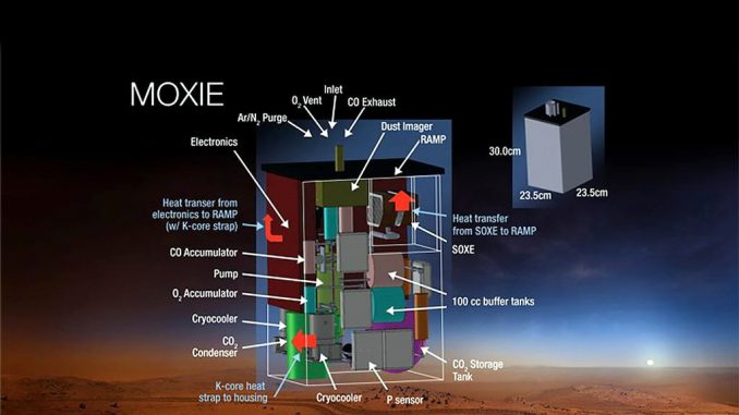 Moxie riesce a produrre ossigeno dal CO2 su Marte