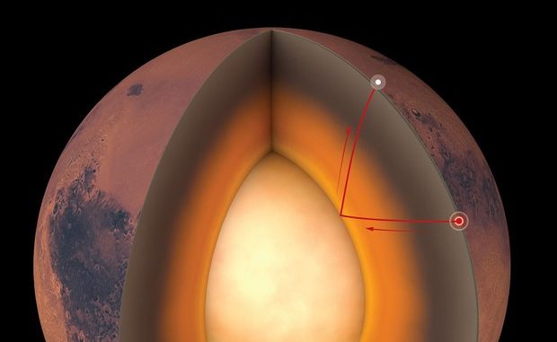 Rappresentazione grafica della struttura interna di Marte (fonte: Chris Bickel/Science) © ANSA/Ansa