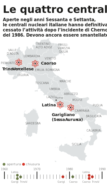 le quattro centrali nucleari italiane