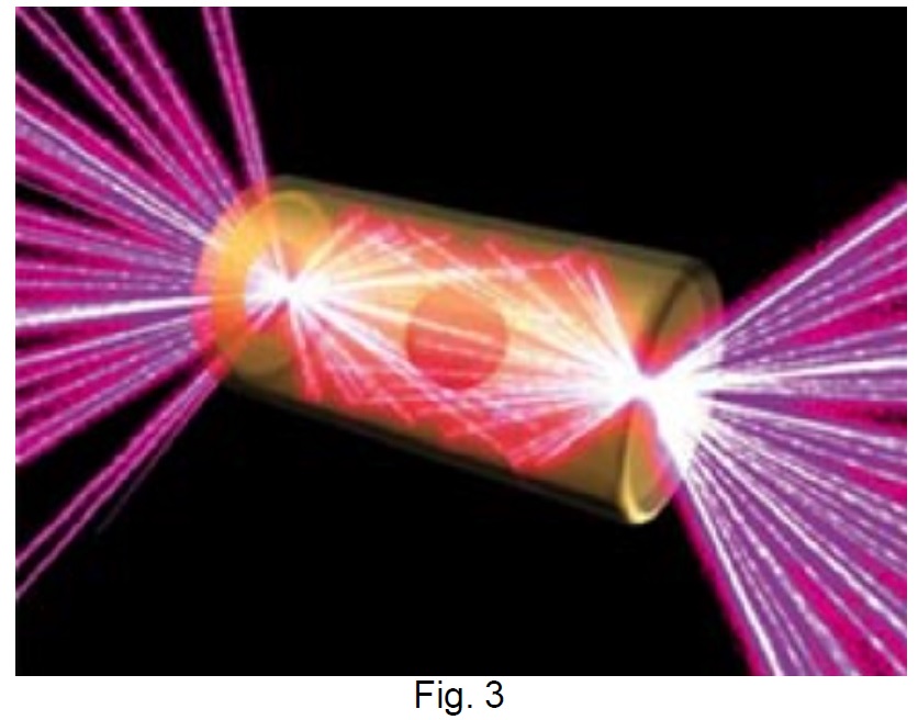 Schema dell’esperimento NIF dove 192 laser concentrano la loro luce su un bersaglio cilindrico di qualche millimetro facendo fondere parte del combustibile nucleare contenuto.