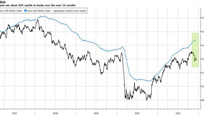 Correlazione fra settore bancario dello Stoxx 600 e target price aggregato Fonte: Bloomberg