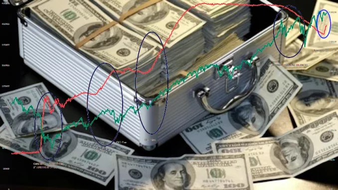 Borse e banche centrali ricerca del rialzo post pandemico