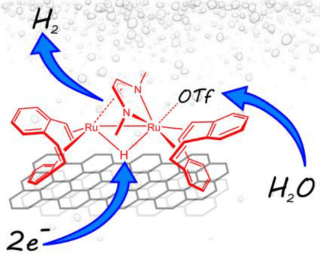 Complesso molecolare di rutenio che promuove l’evoluzione di idrogeno