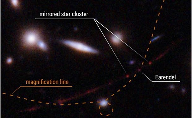 Questa vista dettagliata evidenzia la posizione della stella Earendel lungo un'increspatura nello spazio-tempo (linea tratteggiata) che la ingrandisce e rende possibile il rilevamento della stella su una distanza così grande - quasi 13 miliardi di anni luce. È indicato anche un ammasso di stelle che si specchia su entrambi i lati della linea di ingrandimento. La distorsione e l'ingrandimento sono creati dalla massa di un enorme ammasso di galassie situato tra Hubble ed Earendel - Reuters/Nasa