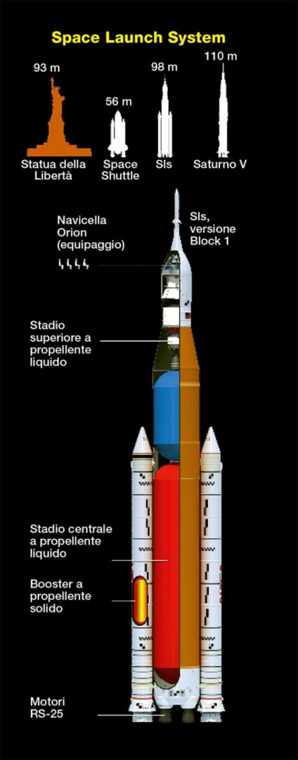 La Space Launch System, l'enorme lanciatore della Nasa utilizzato dal programma Artemis.