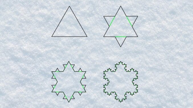 Il fiocco di neve di von Koch