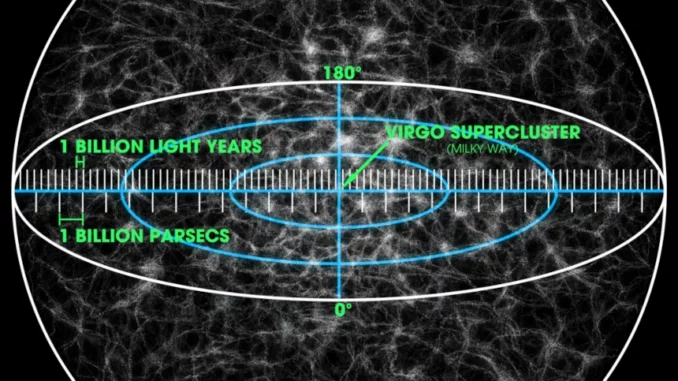 La curva spazio-tempo si espande oltre i limiti dell'Universo