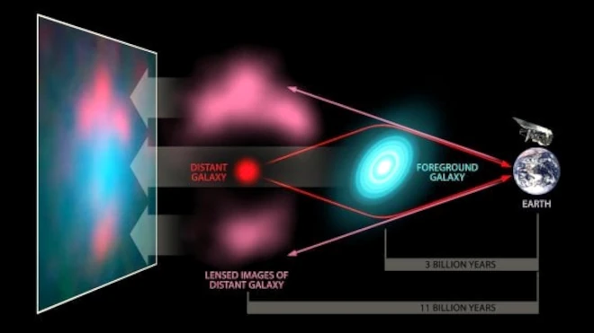 Mappata la materia oscura grazie al lensing gravitazionale