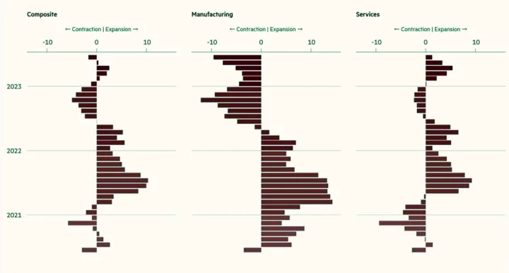 Indici dei responsabili degli acquisti dell'Eurozona: nuovi ordini (differenza dal punteggio "nessun cambiamento" di 50)