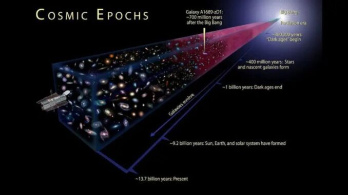 Dal Big Bang ad oggi. Credit: NASA/ESA/A. Feild (STScI)