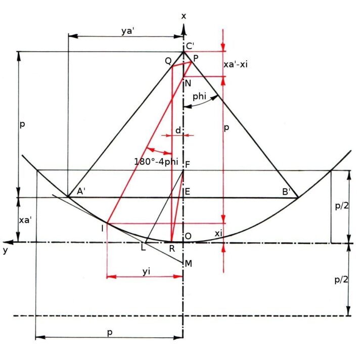 Figura 5: Geometria della piramide di Cheope con l'ausilio di una piramide particolare, il tutto all'insegna della sezione aurea.