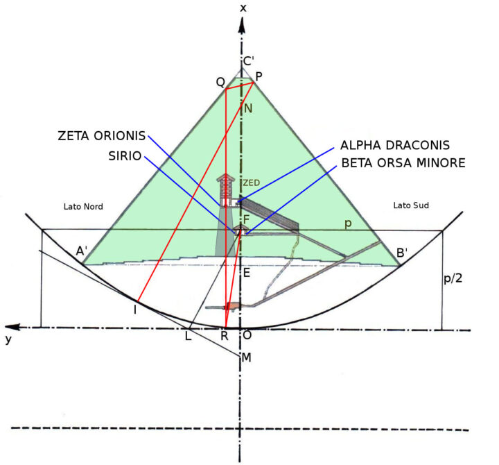Figura 4: Piramide di Cheope. Sezione trasversale.