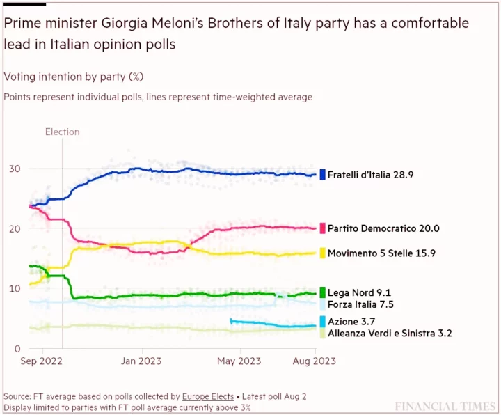 composizione forze politiche in Europa