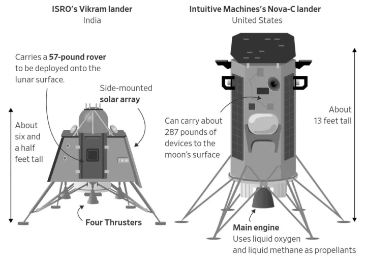I lander lunari di Stati Uniti e India