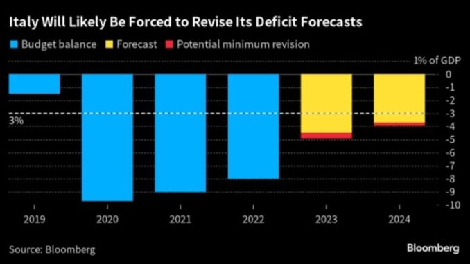 Italia e previsioni sul deficit pubblico Stime riviste per il 2023 e il 2024