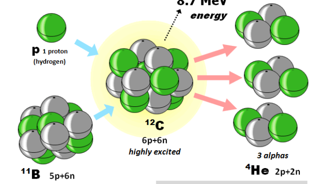 Fusione idrogeno-boro